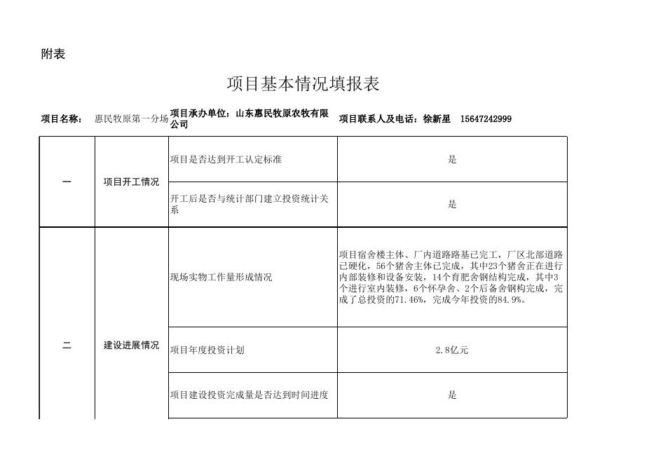 附件2项目基本情况表.xlsx