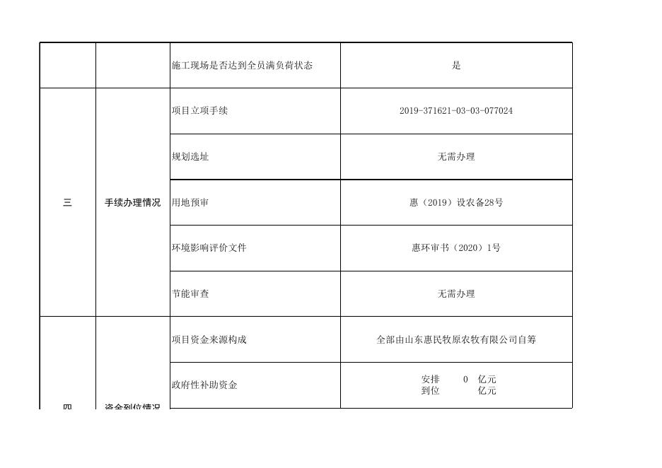 附件2项目基本情况表.xlsx