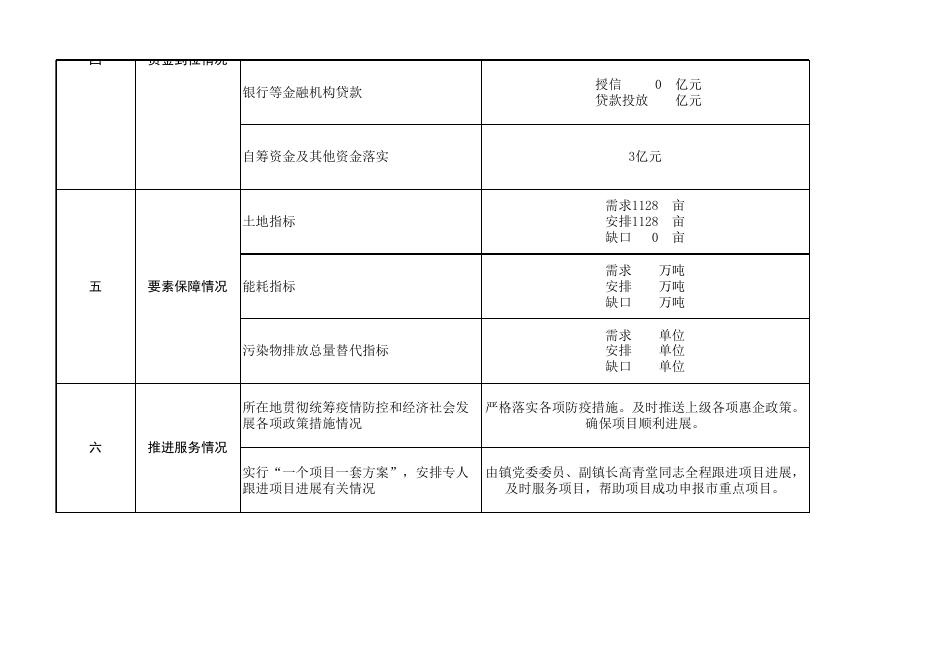 附件2项目基本情况表.xlsx