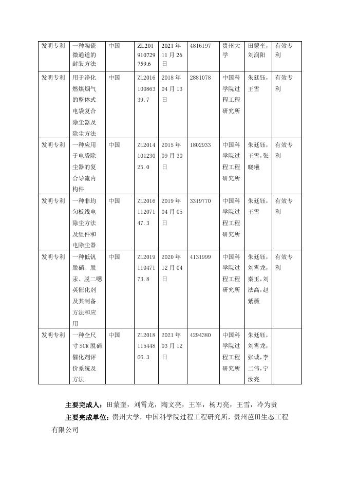 附件：项目公示内容--燃煤工业锅炉循环流化床半干法超低排放控制技术与应用.pdf