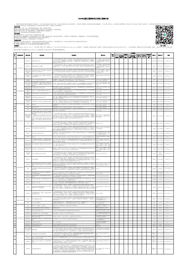 附件：2024年过程工程研究所正式职工招聘计划需求汇总表-10.24.xlsx