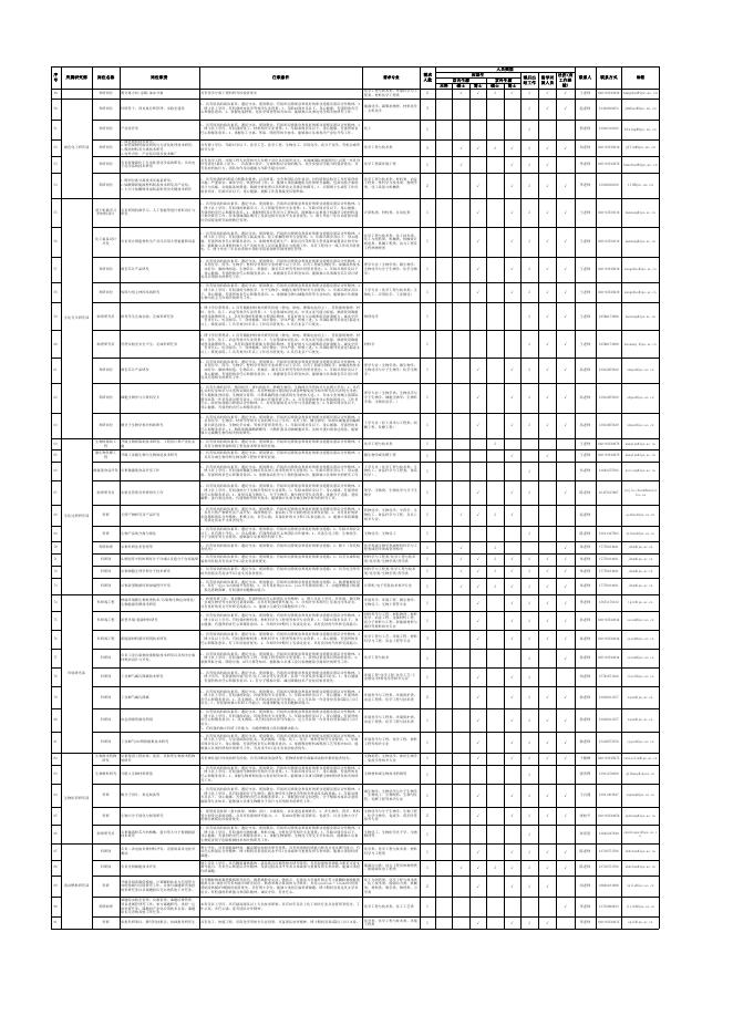 附件：2024年过程工程研究所正式职工招聘计划需求汇总表-10.24.xlsx