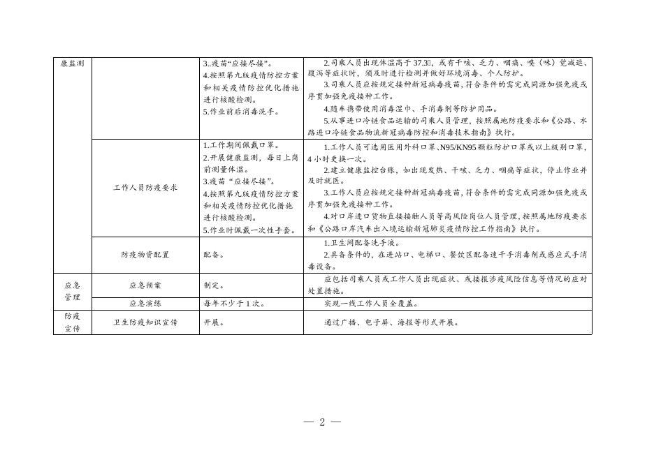 道路货运车辆、从业人员及场站新冠肺炎疫情防控工作指南（第七版）.doc