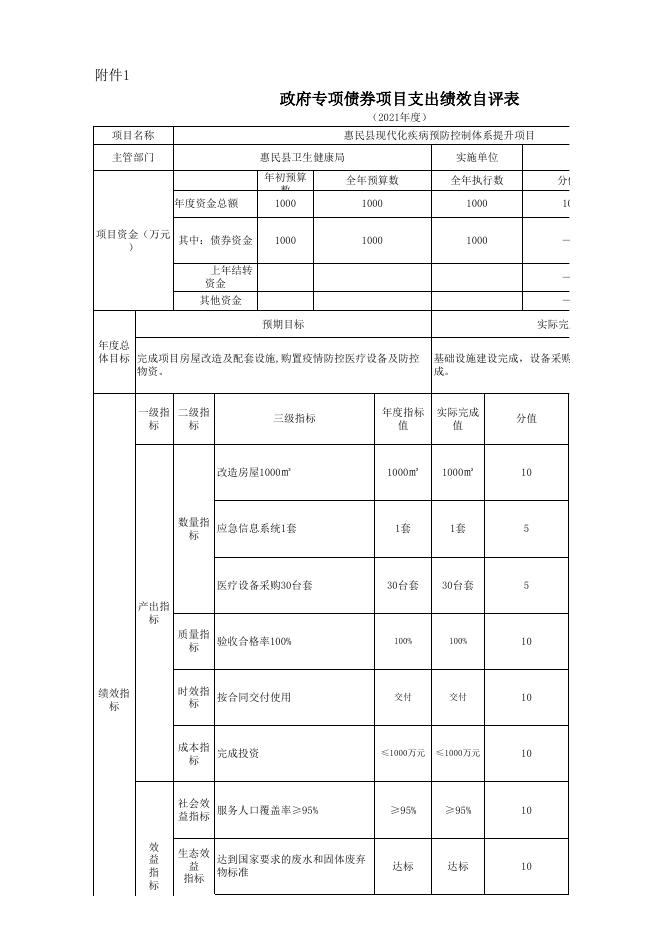 债券项目支出绩效自评表-现代化疾病预防控制体系提升项目.xls