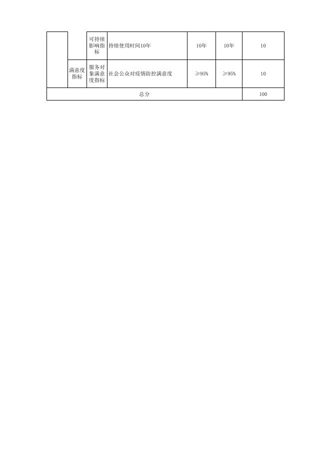 债券项目支出绩效自评表-现代化疾病预防控制体系提升项目.xls