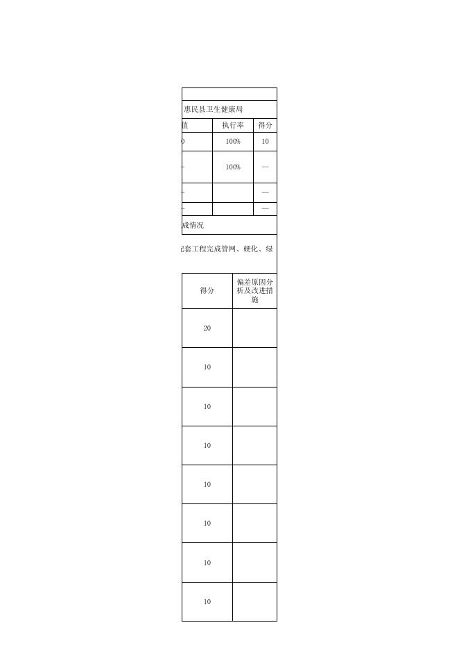 债券项目支出绩效自评表-公共卫生体系.xls