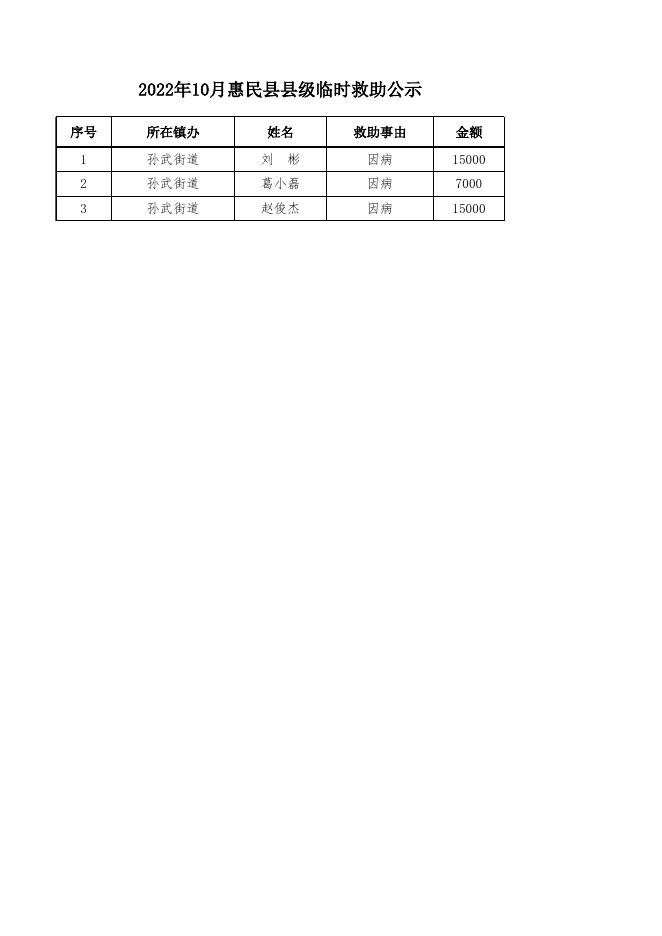 2022年10月临时救助公示.xlsx