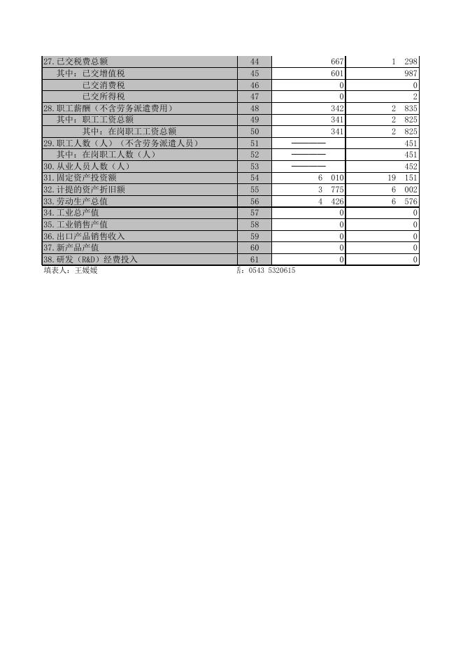 2022年9月惠民国有企业资产月报.xls
