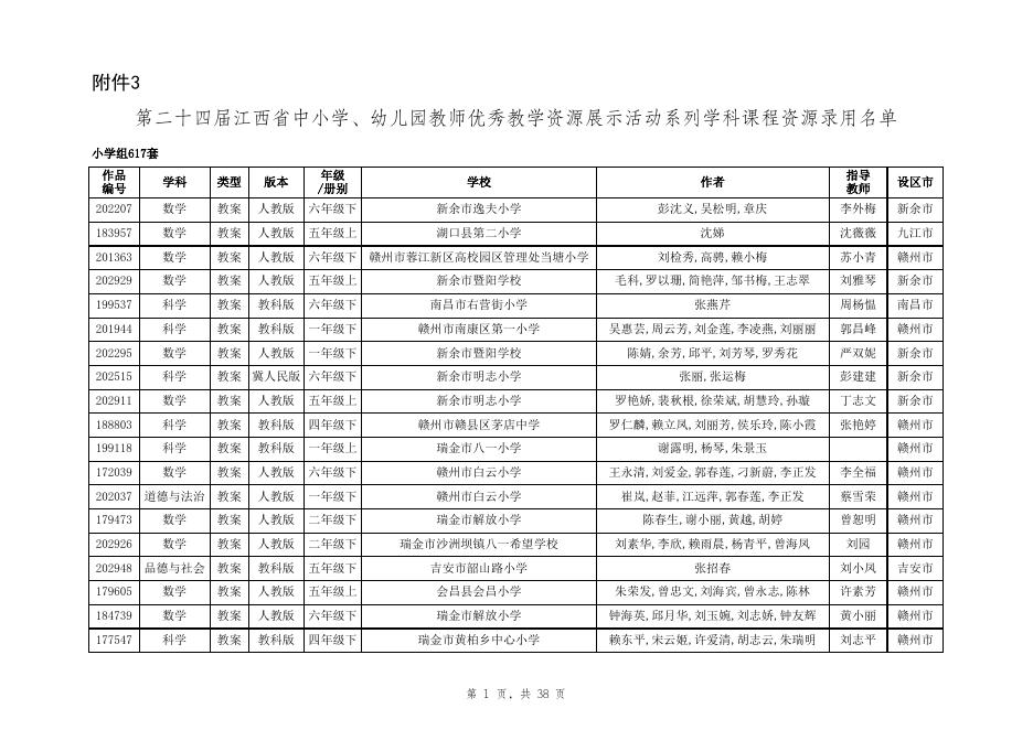 附件3 第二十四届江西省中小学、幼儿园教师优秀教学资源展示活动系列学科课程资源录用名单.xls