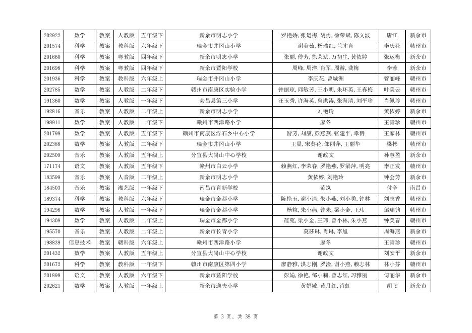 附件3 第二十四届江西省中小学、幼儿园教师优秀教学资源展示活动系列学科课程资源录用名单.xls