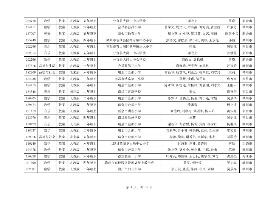 附件3 第二十四届江西省中小学、幼儿园教师优秀教学资源展示活动系列学科课程资源录用名单.xls