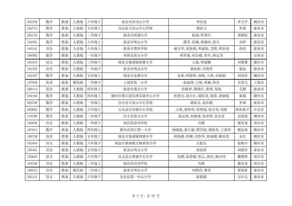 附件3 第二十四届江西省中小学、幼儿园教师优秀教学资源展示活动系列学科课程资源录用名单.xls