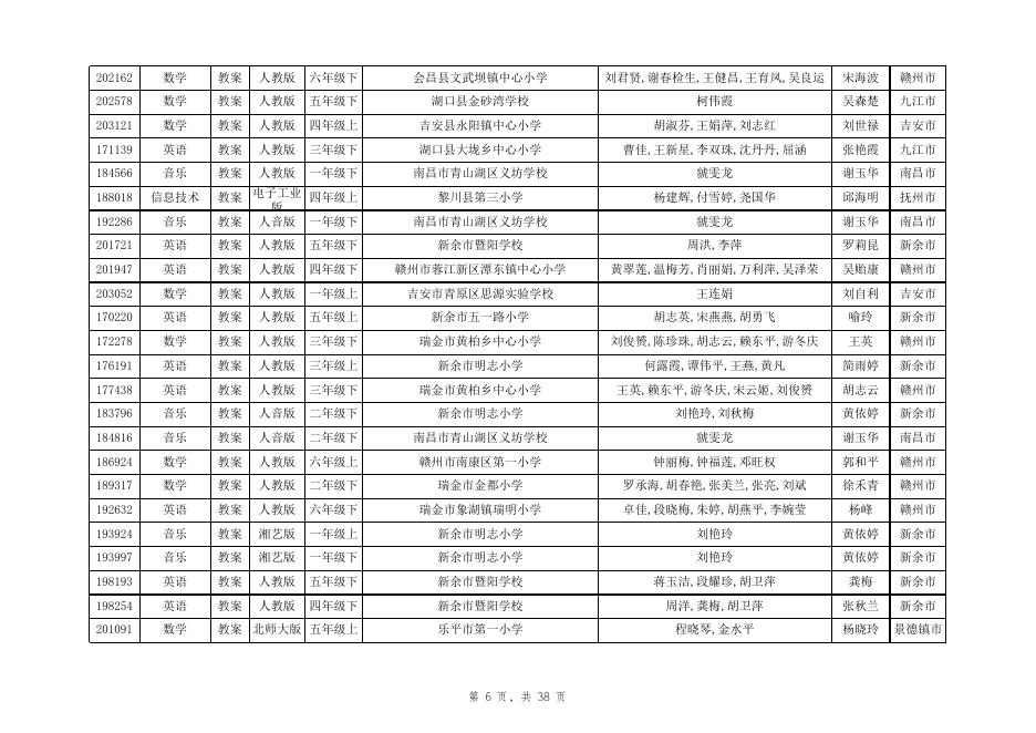 附件3 第二十四届江西省中小学、幼儿园教师优秀教学资源展示活动系列学科课程资源录用名单.xls