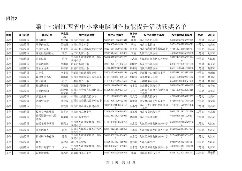 2018年第十七届江西省中小学电脑制作技能提升活动获奖名单.xls