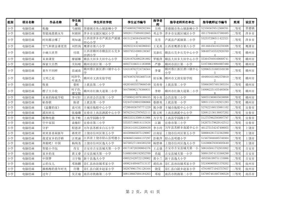 2018年第十七届江西省中小学电脑制作技能提升活动获奖名单.xls