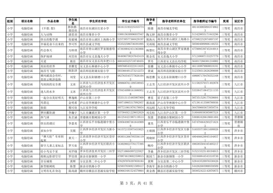 2018年第十七届江西省中小学电脑制作技能提升活动获奖名单.xls