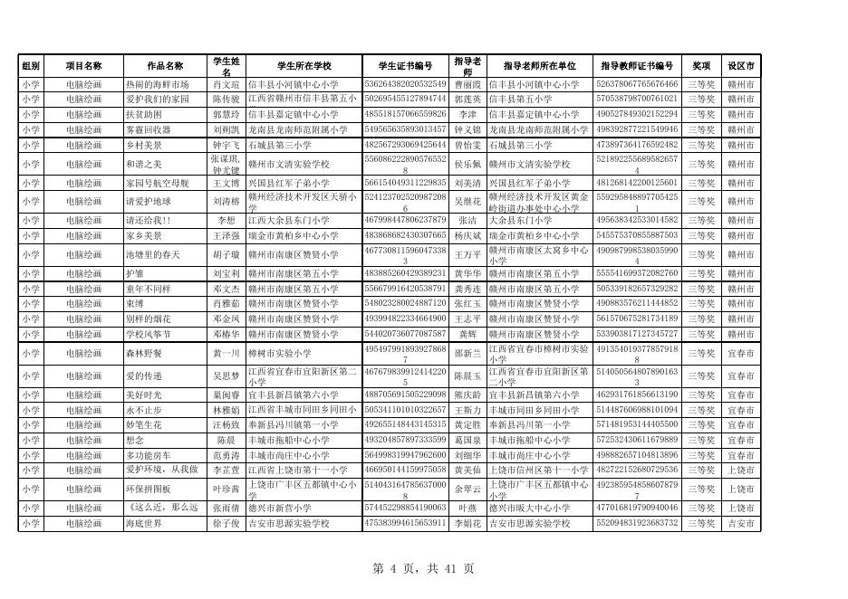 2018年第十七届江西省中小学电脑制作技能提升活动获奖名单.xls