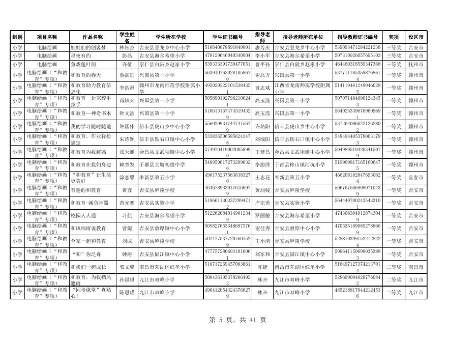 2018年第十七届江西省中小学电脑制作技能提升活动获奖名单.xls