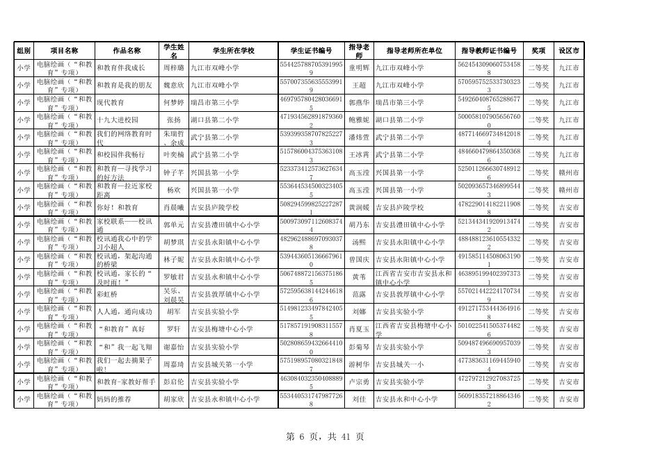 2018年第十七届江西省中小学电脑制作技能提升活动获奖名单.xls