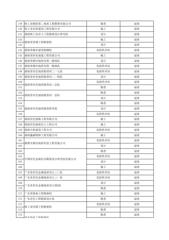 2020年第二批地质灾害防治单位甲级资质申请予以通过名单.xls