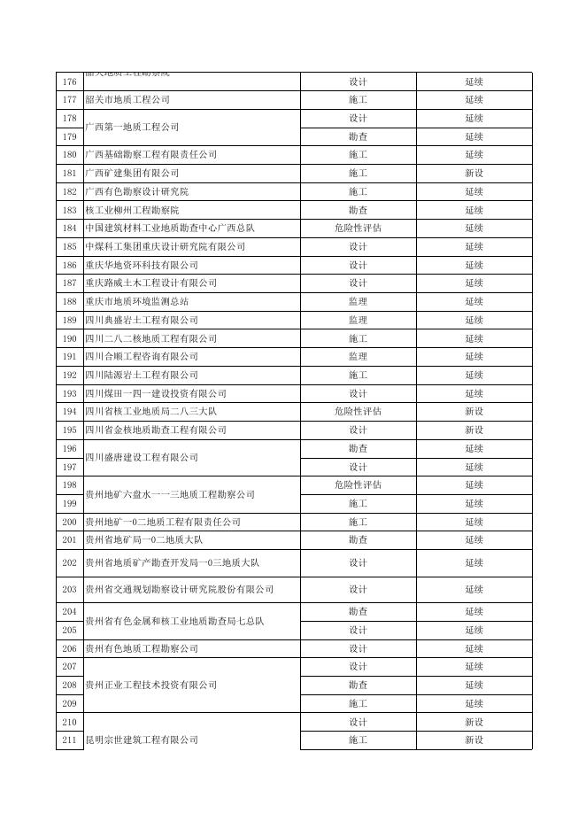 2020年第二批地质灾害防治单位甲级资质申请予以通过名单.xls