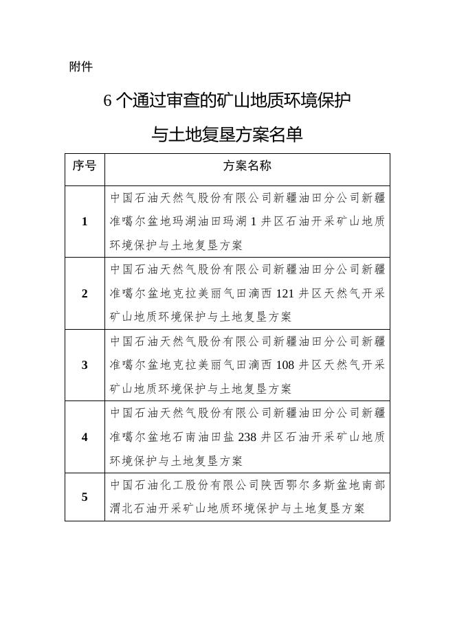 6个通过审查的矿山地质环境保护与土地复垦方案名单.docx