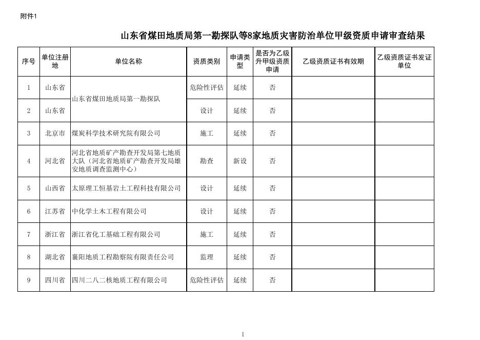 山东省煤田地质局第一勘探队等8家地质灾害防治单位甲级资质申请审查结果.xlsx