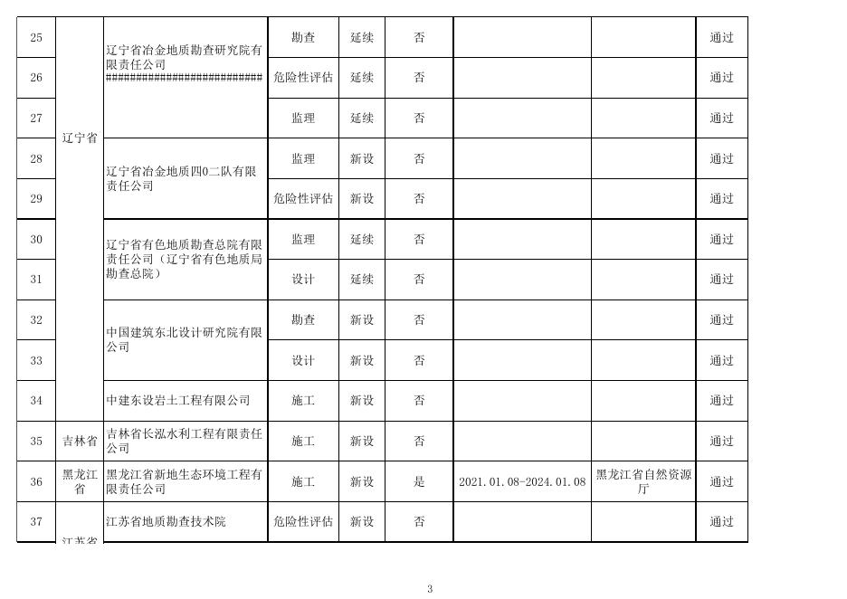 2022年第五批地质灾害防治单位甲级资质申请审查结果.xlsx