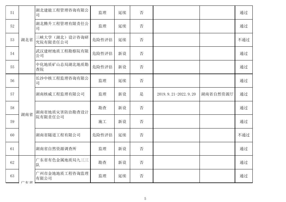 2022年第五批地质灾害防治单位甲级资质申请审查结果.xlsx