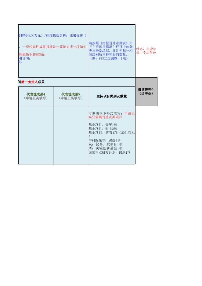 附件2：应聘人员情况明细表2023版.xlsx