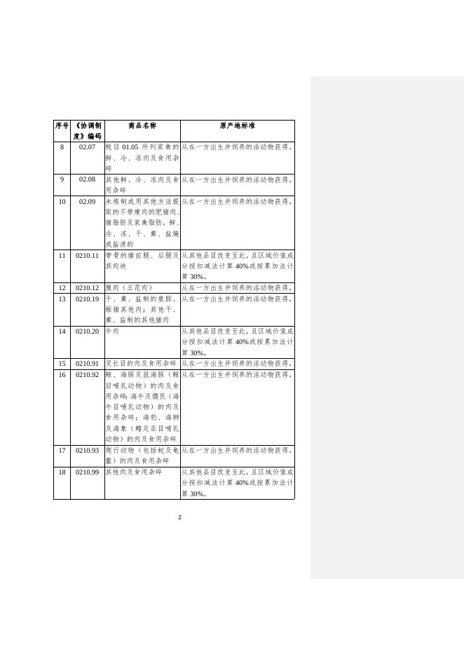 《 安 排 》 货 物 贸 易 协 议.docx