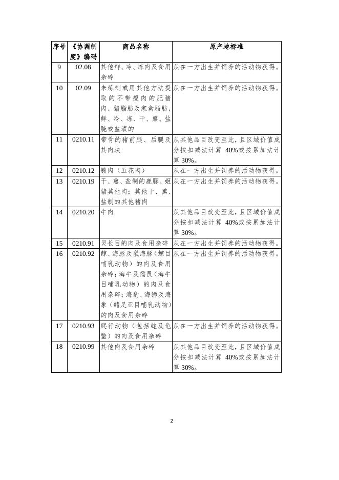 《 安 排 》 货 物 贸 易 协 议.pdf