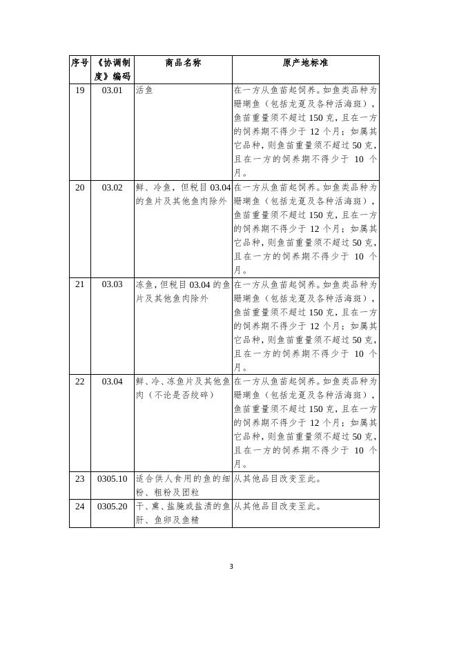 《 安 排 》 货 物 贸 易 协 议.pdf
