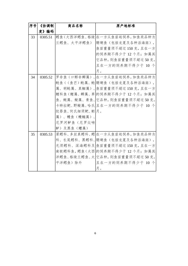 《 安 排 》 货 物 贸 易 协 议.pdf