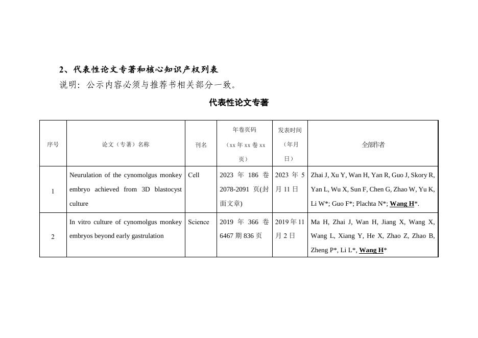 附件：2023年度中国科学院杰出科技成就奖候选者-王红梅.pdf