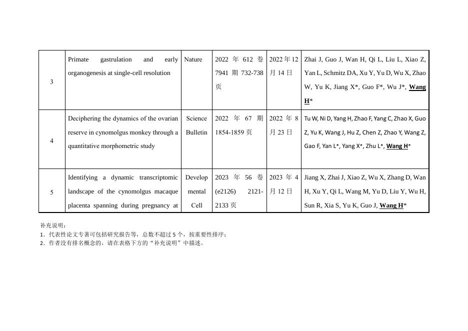 附件：2023年度中国科学院杰出科技成就奖候选者-王红梅.pdf