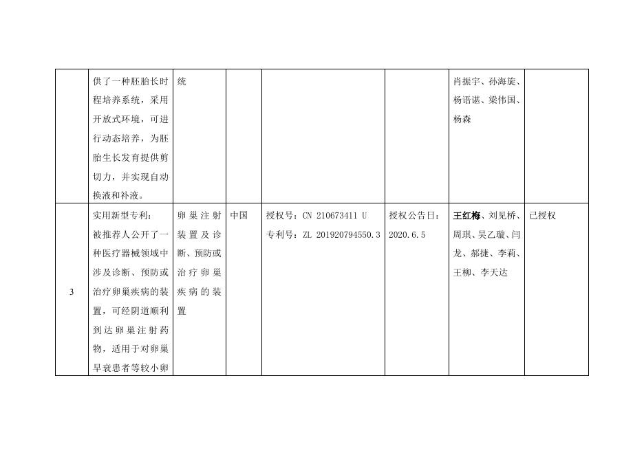 附件：2023年度中国科学院杰出科技成就奖候选者-王红梅.pdf