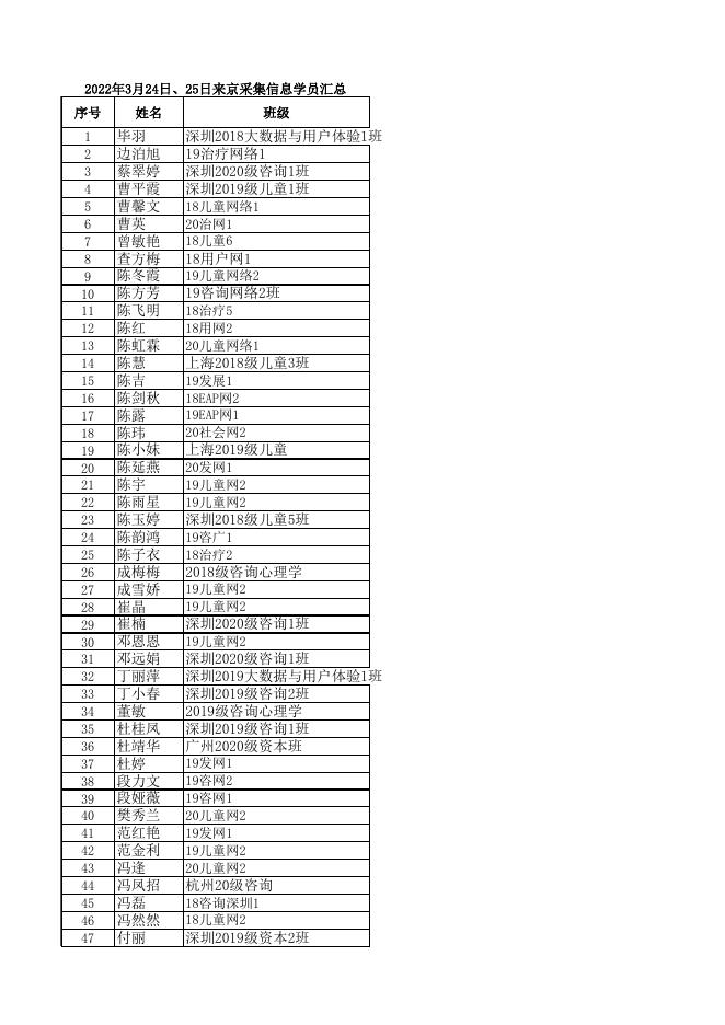 申请3月24日、25日来京指纹确认补录的学员名单.xlsx