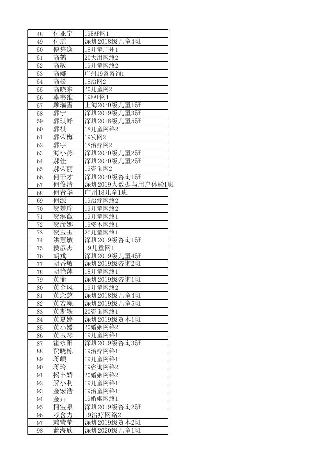 申请3月24日、25日来京指纹确认补录的学员名单.xlsx