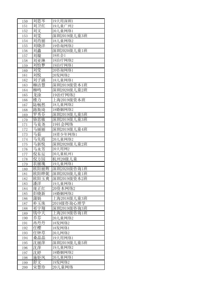 申请3月24日、25日来京指纹确认补录的学员名单.xlsx