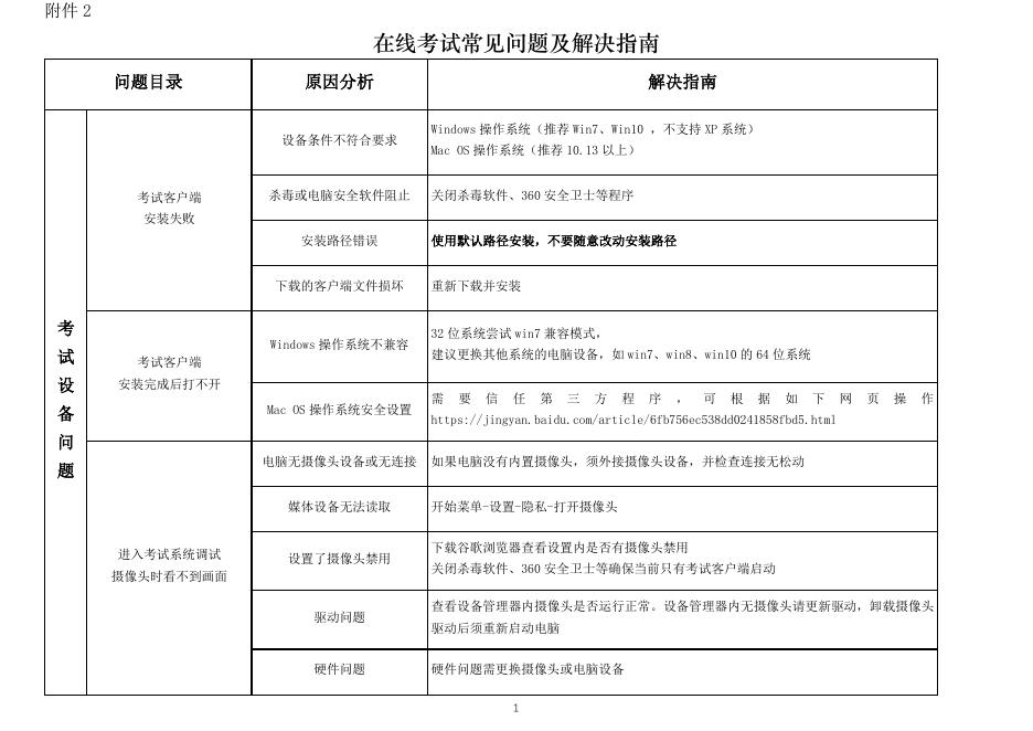 附件三：《在线考试常见问题及解决指南》.pdf