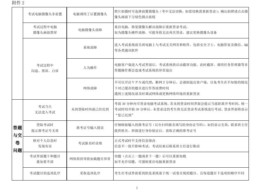附件三：《在线考试常见问题及解决指南》.pdf