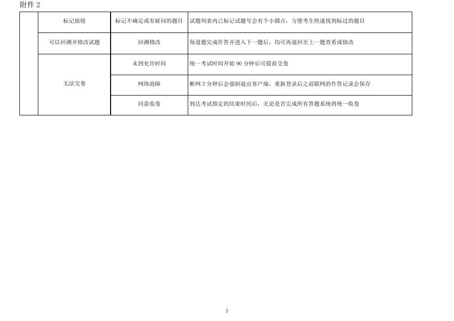 附件三：《在线考试常见问题及解决指南》.pdf