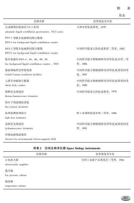 生物物理所研制生产仪器设备一览表.pdf