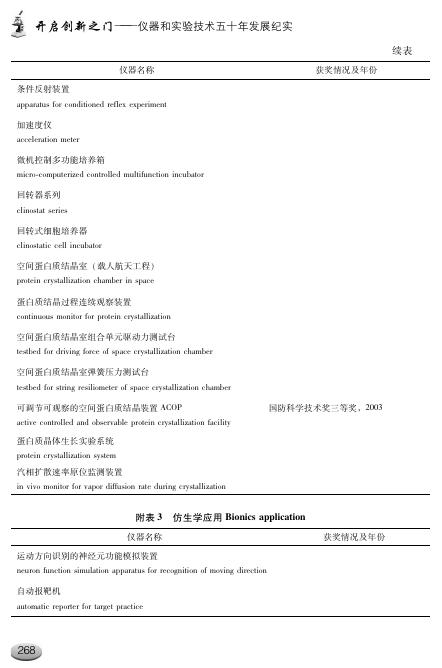 生物物理所研制生产仪器设备一览表.pdf
