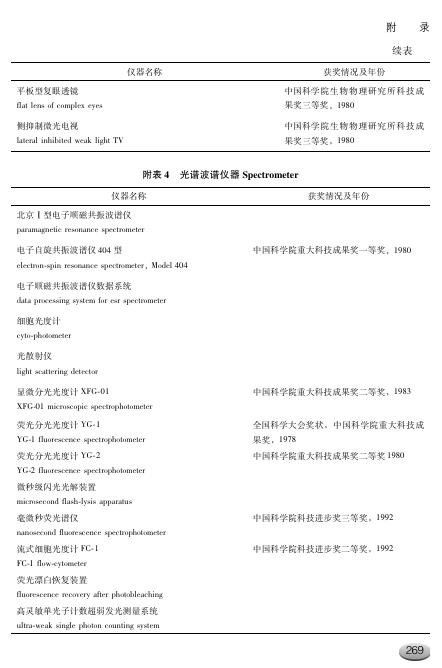 生物物理所研制生产仪器设备一览表.pdf