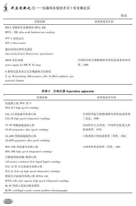 生物物理所研制生产仪器设备一览表.pdf