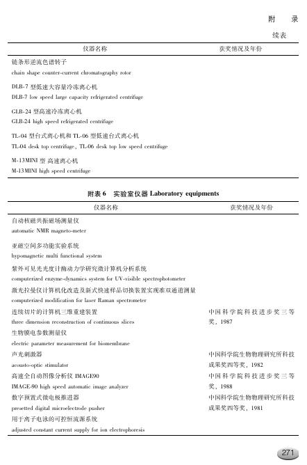生物物理所研制生产仪器设备一览表.pdf