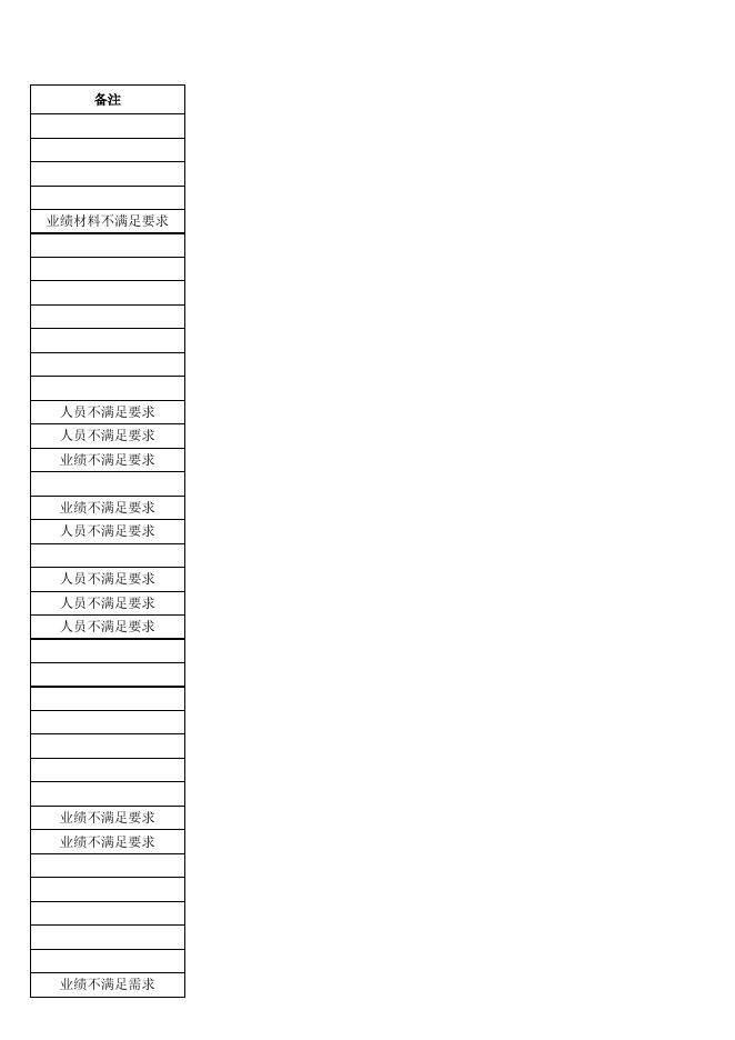 2020年第三批地质灾害防治单位甲级资质审查结果.xls