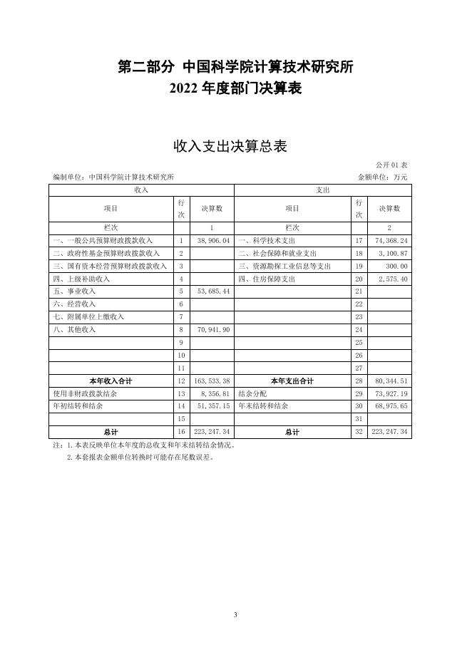 中国科学院计算技术研究所2022年部门决算.pdf